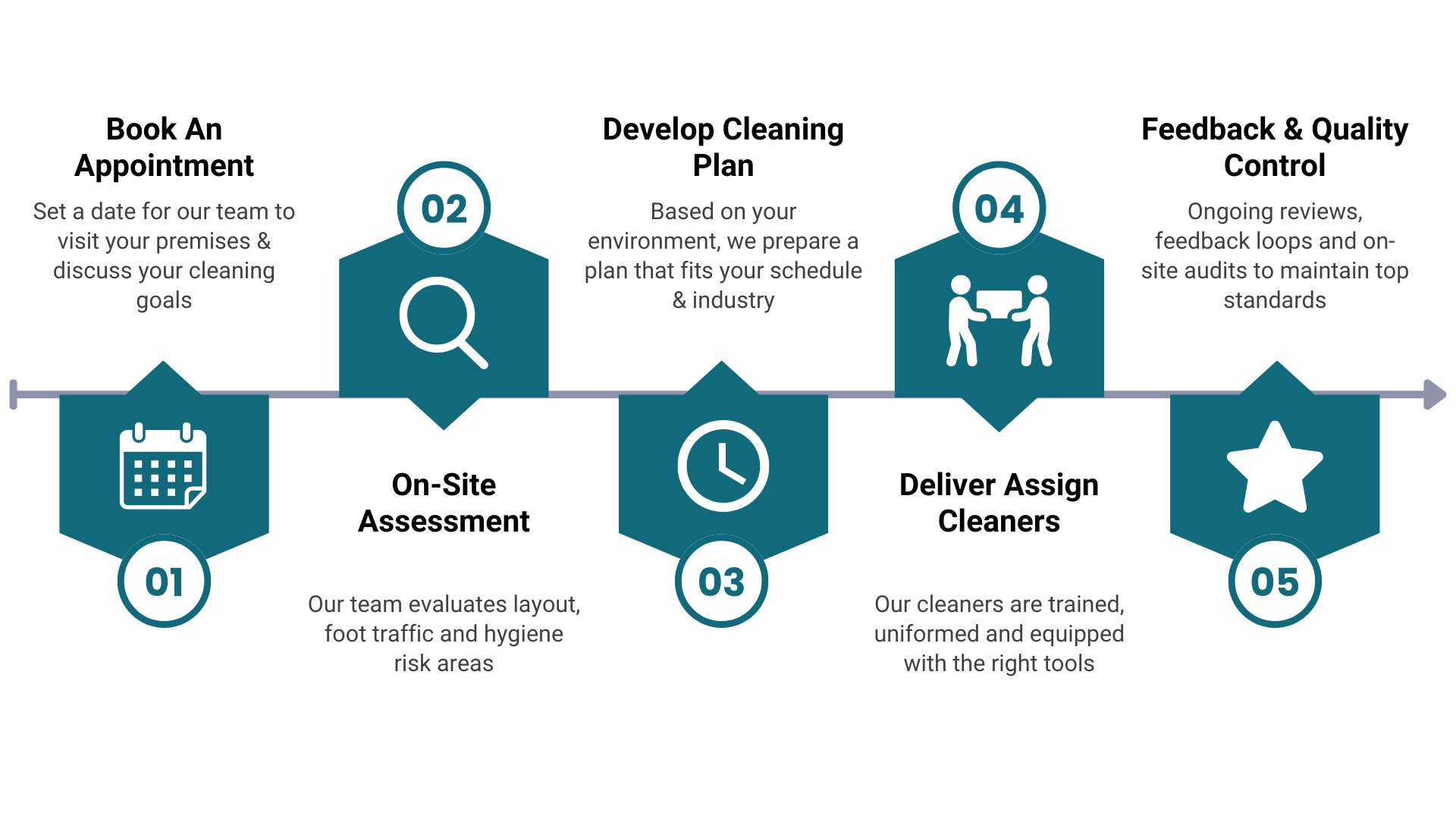 service flow (1)