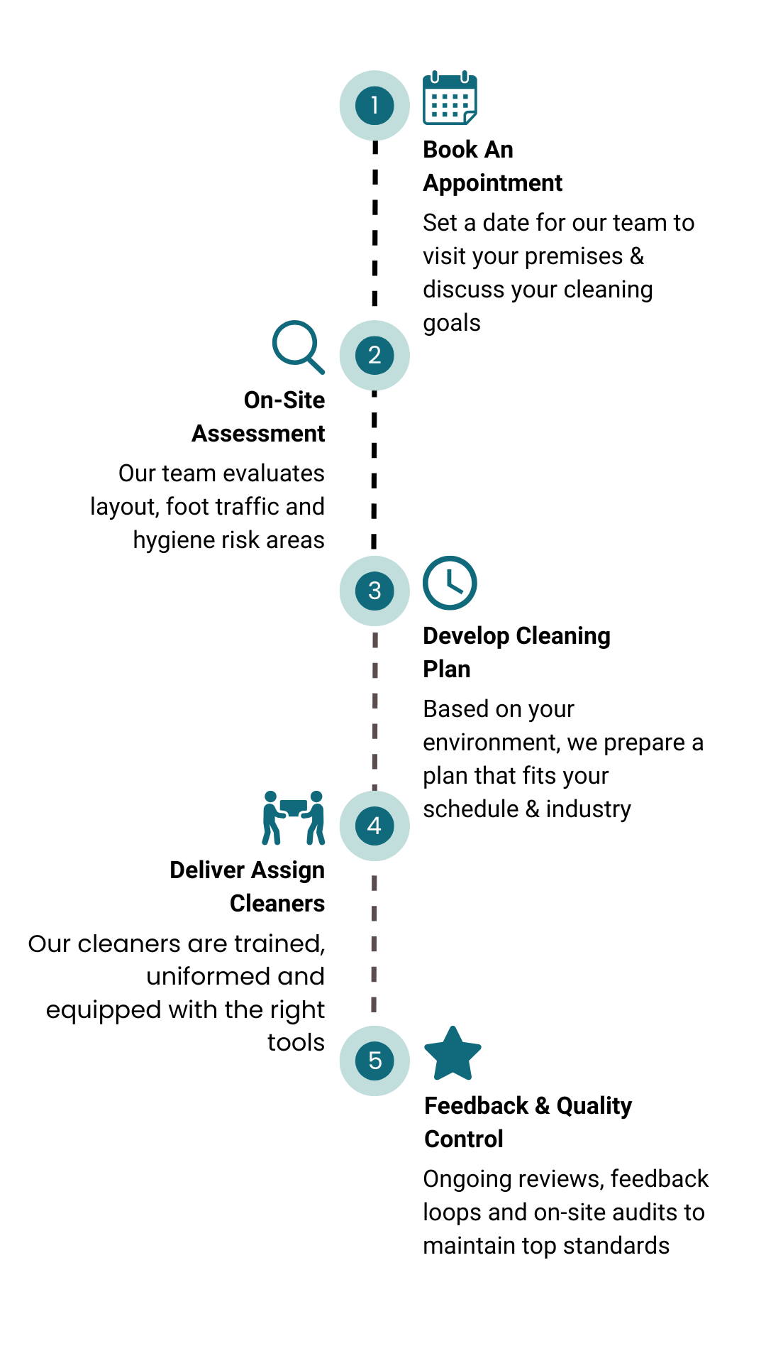 service flow (phone) (1)